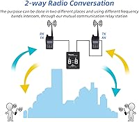 Surecom SR-629 Duplex Cross Band Radio Repeater Controller — image 6
