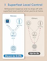 meross Smart Plug Power Strip — image 9