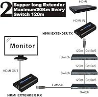 AGPTEK LKV373A 1080P HDMI Extender — image 5