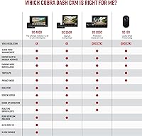 Cobra SC 250R Dash Cam — image 6
