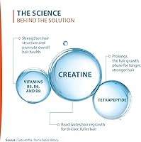 Ducray Creastim Reactiv Hair Loss Lotion 60mL — image 3