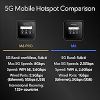 NETGEAR Nighthawk M6 Pro Mobile Hotspot MR6550 — image 7