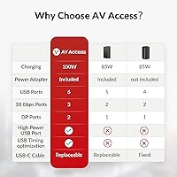 v AV Access KD-S03 13-in-1 Triple Monitor Docking Station — image 3