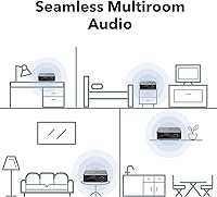 WiiM Ultra Music Streamer & Digital Preamp — image 7
