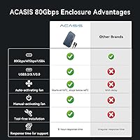 ACASIS TB501 Pro 80Gbps M.2 NVMe SSD Enclosure 8TB — image 8
