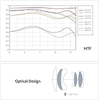 TTArtisan 50mm F1.2 APS-C Manual Focus Lens — image 7