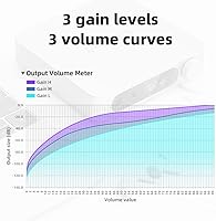 FiiO K11 Desktop Headphone DAC & Amplifier — image 6