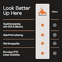 Higround Trailhead 65% Mechanical Keyboard — image 6