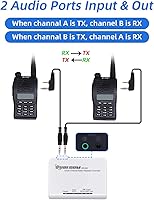 Surecom Mcbazel SR-628 Cross Band Duplex Repeater Controller — image 5