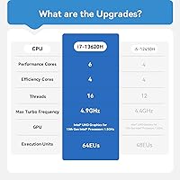 Beelink EQI13 PRO Mini PC, Intel Core i7-13620H, 32GB RAM, 500GB SSD — image 8