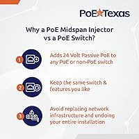 WiFi-Texas 12 Port Gigabit Passive PoE Injector 24V 120W — image 6
