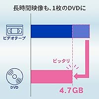 I-O DATA GV-USB2/E Video Capture Device — image 5
