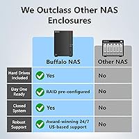 BUFFALO LinkStation 720 4TB NAS — image 2