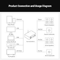 Fosi Audio MC351 2.1 Channel Integrated Amplifier — image 7