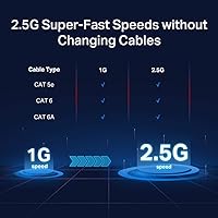 TP-Link TL-SG105-M2 5-Port 2.5G Multi-Gigabit Network Switch — image 8