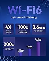 Yeacomm NR330 5G WiFi-6 Router — image 5
