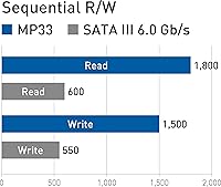 TEAMGROUP MP33 1TB M.2 PCIe NVMe SSD — image 5