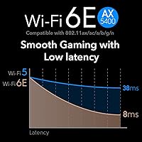 Cudy WE4000 AX5400 WiFi 6E PCIe Card — image 4