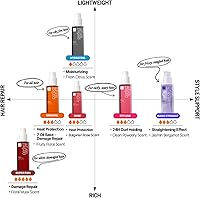 Mise En Scene Perfect Serum Original Heat Protectant Hair Oil 3.71oz — image 4