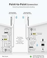 BrosTrend 5KM WiFi Bridge — image 4