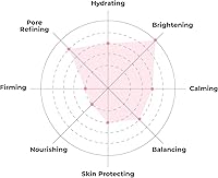 FACETORY Glow Baby Glow 2-Step Sheet Mask with Niacinamide & Aloe 10 Pack — image 4