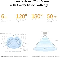 Aqara Zigbee Presence Sensor FP1E — image 2