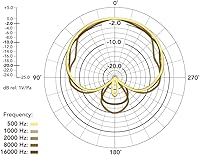 Rode VideoMicro Compact On-Camera Microphone — image 3
