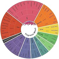 Reyane Tradition Acqua Di Parisis Venizia Eau De Parfum Spray for Women, 3.3oz — image 2