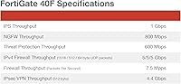 FortiGate-40F Firewall Appliance — image 5