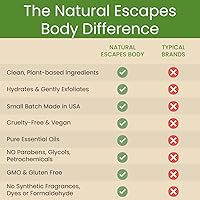 Natural Escapes Peppermint Foot Cream 8oz — image 7