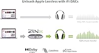 iFi Zen DAC V2 — image 7