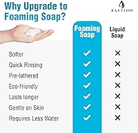 Bastion Pina Colada Foaming Antibacterial Hand Soap Refill, 1 Gallon — image 6