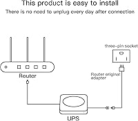 Skazeke UPS 9000+4 DC Battery Backup — image 5