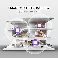 EnGenius EWS276-FIT Wi-Fi 6 Access Point — image 6