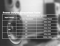 DAMGOO ZK-1002T 100W+100W Amplifier Board — image 6