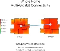 TP-Link Deco BE85 WiFi 7 Mesh System — image 8