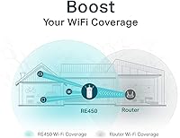 TP-Link AC1750 WiFi Extender RE450 — image 4