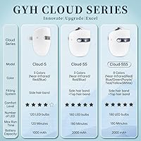 GYH Cloud-SS RB-030 LED Face Mask — image 2