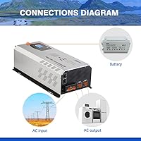 Ampinvt 5000W 24V Pure Sine Wave Power Inverter — image 9