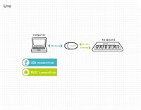 M-Audio Midisport Uno MIDI Interface — image 5