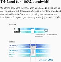 TP-Link RE815X AX5400 WiFi 6 Range Extender — image 4