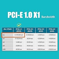 GLOTRENDS LE8202 2-Port PCIe Network Card — image 4