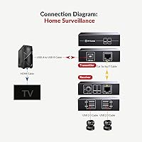 AV Access U2EX50 USB Extender Over Cat5e/6 196ft — image 6