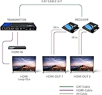 OREI HD12-EX165-K 4K HDMI Over Ethernet Extender Splitter — image 2