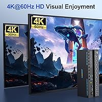 Camgeet HDMI KVM Switch 2 Port 8K@60Hz — image 4