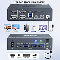 MLEEDA 2 Monitors KVM Switch 4K@60Hz — image 4