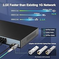 Sodola 24-Port 2.5G Smart Web Managed Switch — image 4