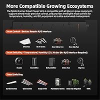 Spider Farmer GGS AC5 Power Strip Kit — image 3