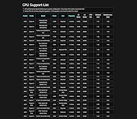 ASRock B650M PG Riptide WiFi Motherboard — image 5