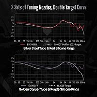 Linsoul SIMGOT EW300 DSP Hybrid Driver In-Ear Monitor — image 4